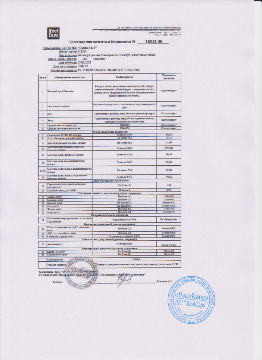 Паспорт №062023